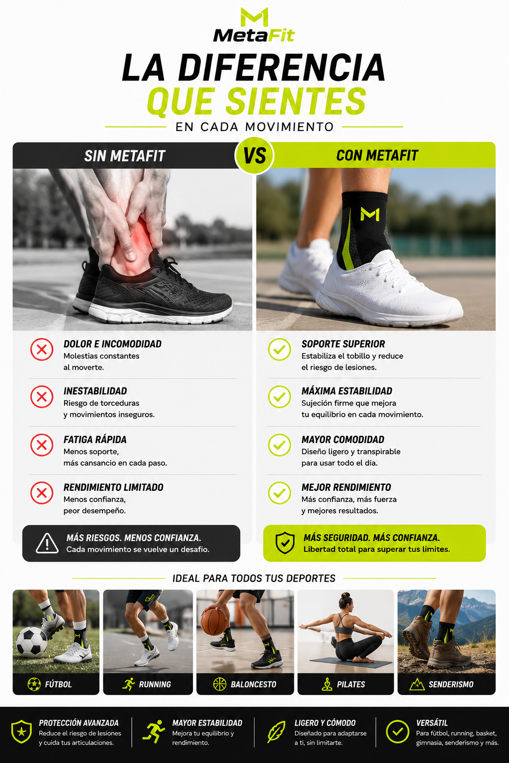 MetaFit - Tobillera de Estabilidad y Protección