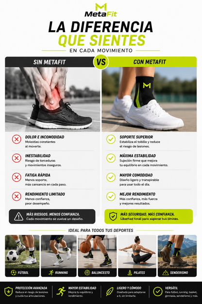 MetaFit - Tobillera de Estabilidad y Protección